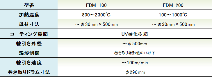 仕様